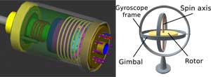 gyroscope_accelerometer