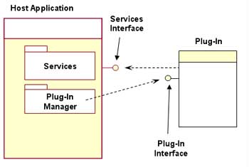 software_plugin