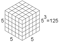 cube-math