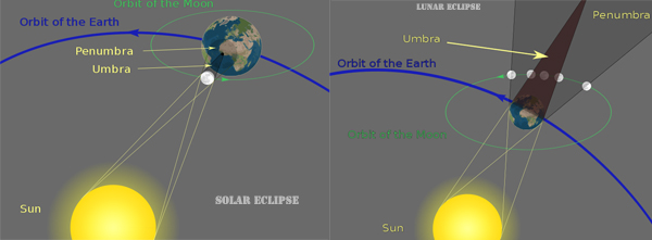 lunar-solar-eclipse