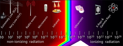 emr-spectrum