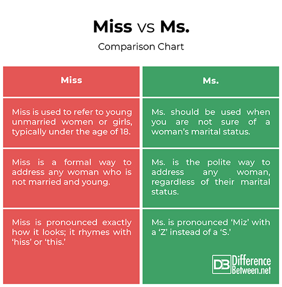 Miss vs Ms