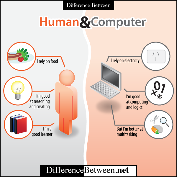 Human_Computer