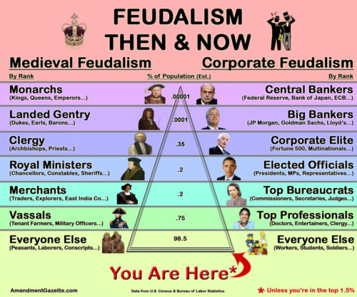 Difference Between Capitalism and Feudalism-1