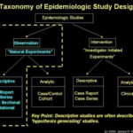 Difference Between Epidemiology and Etiology