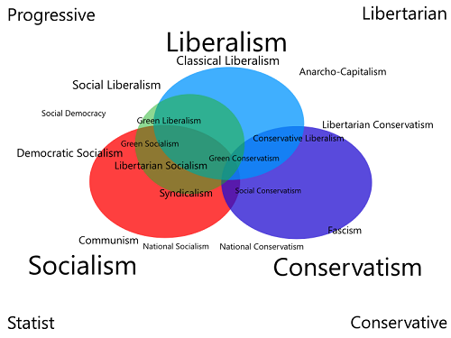 Difference Between Socialism and Liberalism-1