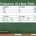 Difference Between Frequency and Relative Frequency-1