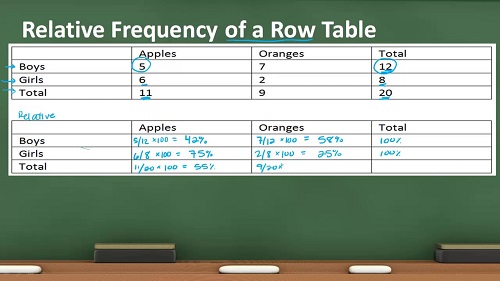 Difference Between Frequency and Relative Frequency-1