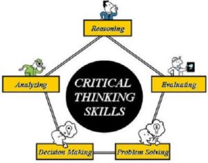opposite of critical thinking questions