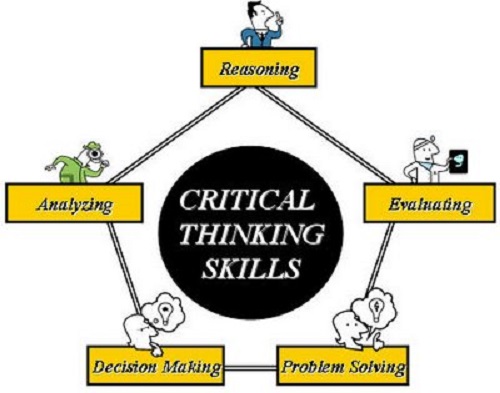 Difference Between Thinking and Critical Thinking-1