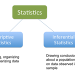 Difference Between Descriptive and Inferential Statistics
