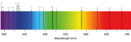 Difference Between Emission and Absorption Spectra-1