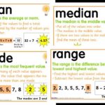 Difference Between Mode and Median