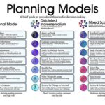 Difference Between Models and Theories