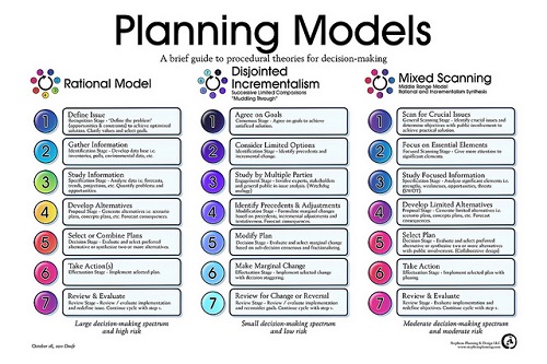 Difference Between Models and Theories