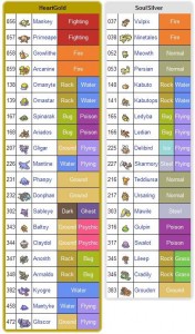 Pokémon Diamond & Pearl vs. Pokémon HeartGold & SoulSilver: Full Comparison  - Cheat Code Central
