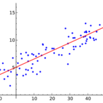 Difference Between ANCOVA and Regression-1