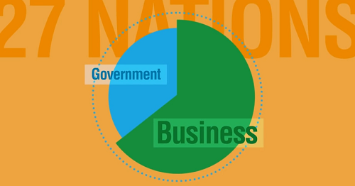 Difference Between Government and Business
