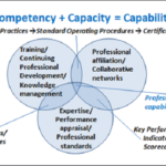 Difference Between Capability and Competency