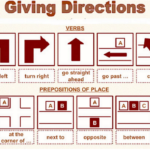 Difference Between Directions and Instructions