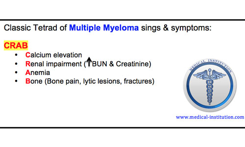 myeloma and multiple myeloma