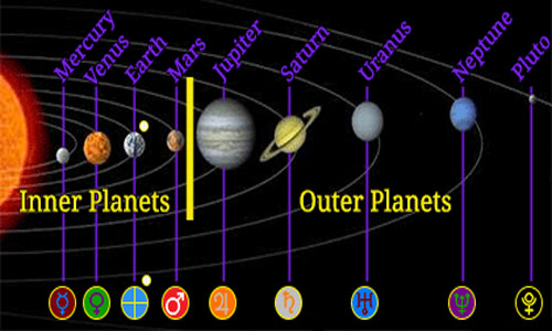 inner and outer planets