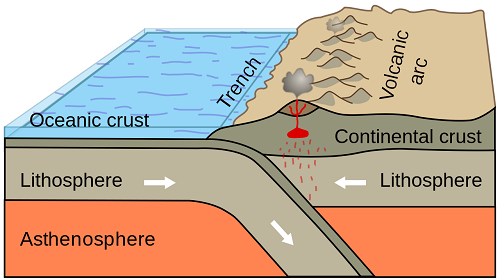 Differences between the Earths’ Lithosphere and Asthenosphere