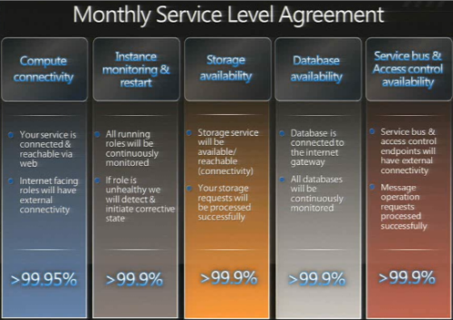 Difference between key performance indicator (KPI) and Service Level Agreement (SLA)-1