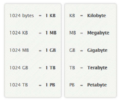 Difference Between mbps and mb
