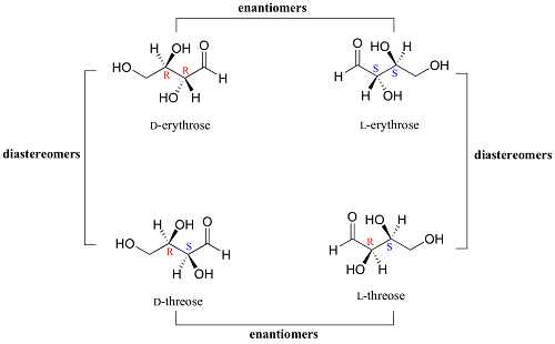 Difference between Enantiomers and Diastereomers-3