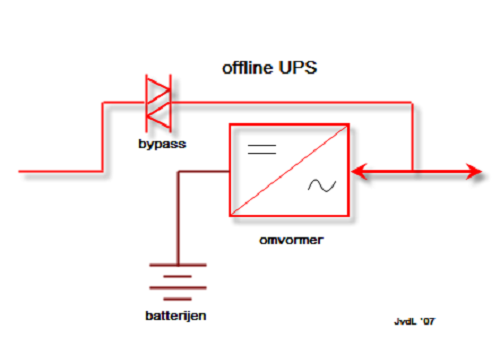 Difference between Online UPS and Offline UPS-1