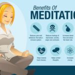 Difference Between Mindfulness and Meditation-1