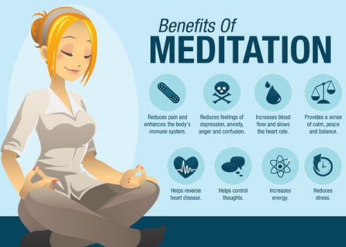 Difference Between Mindfulness and Meditation-1