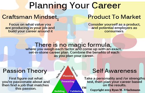 Difference between Career Planning and Succession Planning