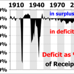 Difference between Federal Debt and Federal Deficit-1