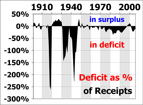 Difference between Federal Debt and Federal Deficit-1