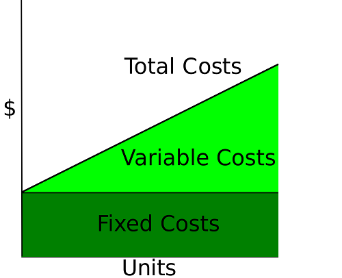 Difference between avoidable and unavoidable cost