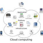 Difference between Big Data and Cloud Computing-1
