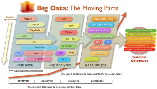 Difference between Big Data and Cloud Computing