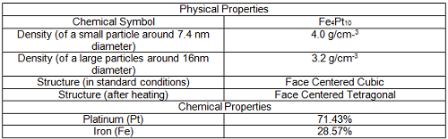 Difference between Physical and Chemical Properties