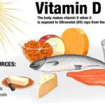 Difference Between Vitamin D and Calcium