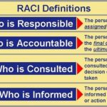 Difference between Responsible and Accountable