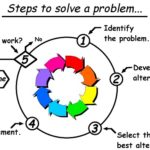 Difference between Solve and Resolve