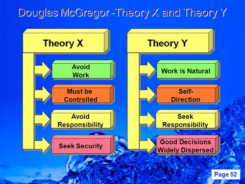 Differences Between Theory X and Theory Y