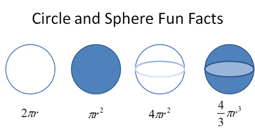Difference Between Circle and Sphere