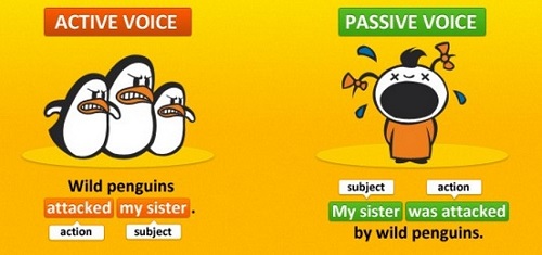 Difference Between Active and Passive