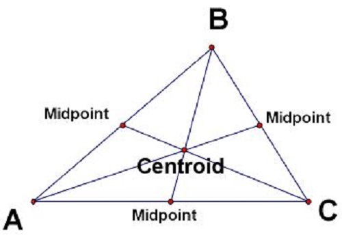 Difference Between Centre of Gravity and Centroid-1