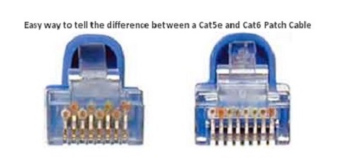 Difference between Cat5 and Cat6