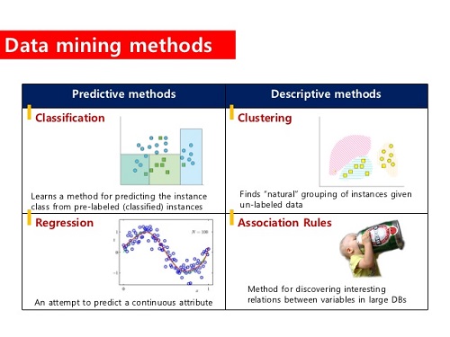 Difference between Clustering and Classification