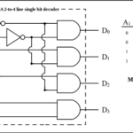 Difference between Decoder and Demultiplexer